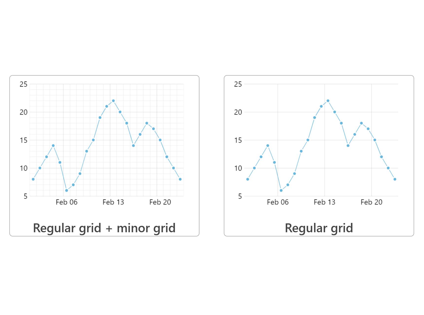 amCharts