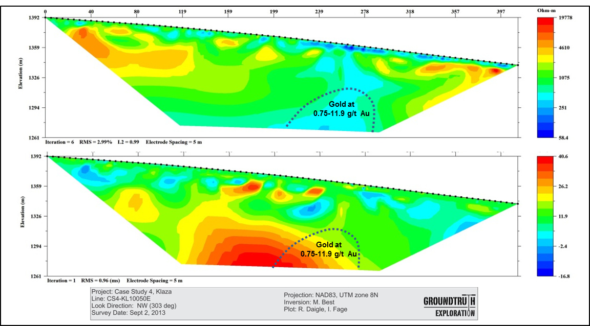 Advanced Geosciences | Austin TX