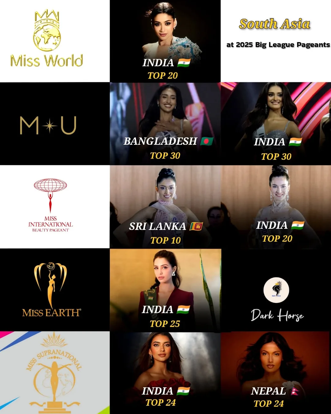 Pageanthology - South Asia at 2025 Big Four Pageants+1 🇮🇳 India placed ...