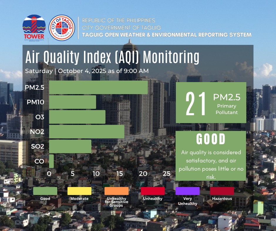 TOWER - As of 9:00 AM, the City of Taguig registered a GOOD # ...