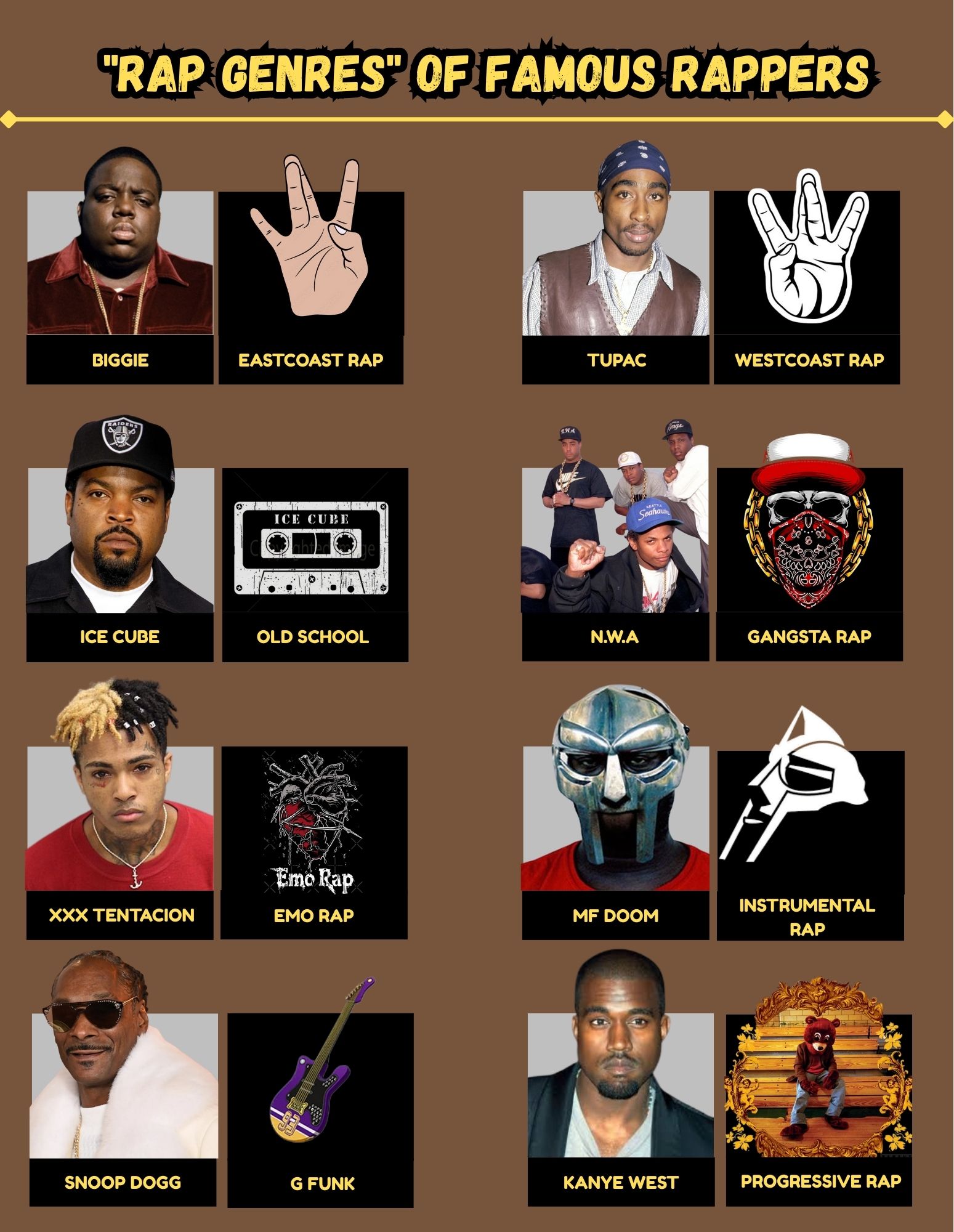 Biggie (East Coast Rap): The King of New York, Biggie defined the 