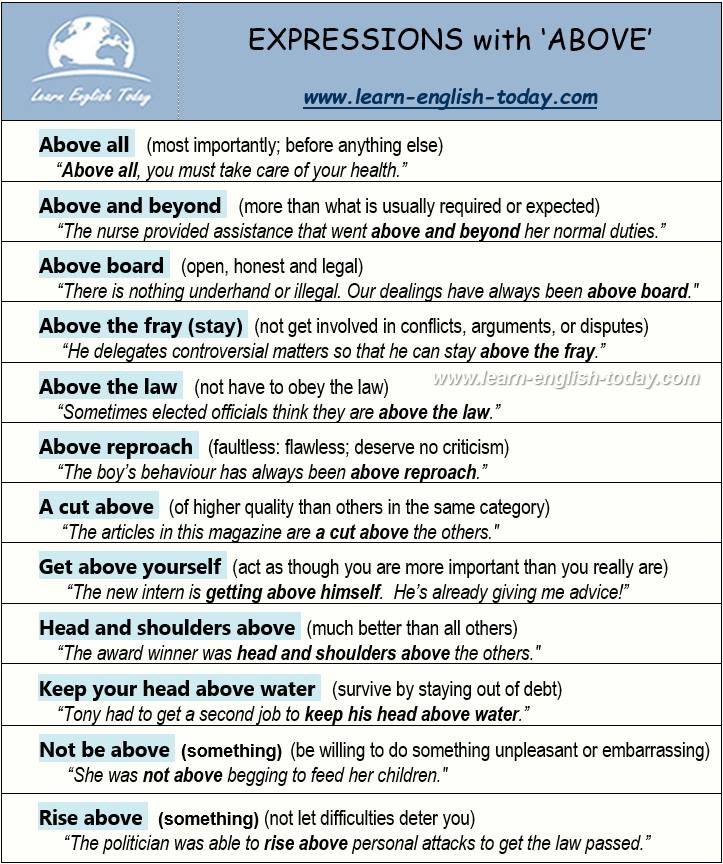 EXPRESSIONS with ‘ABOVE’ More... - Learn English Today.com