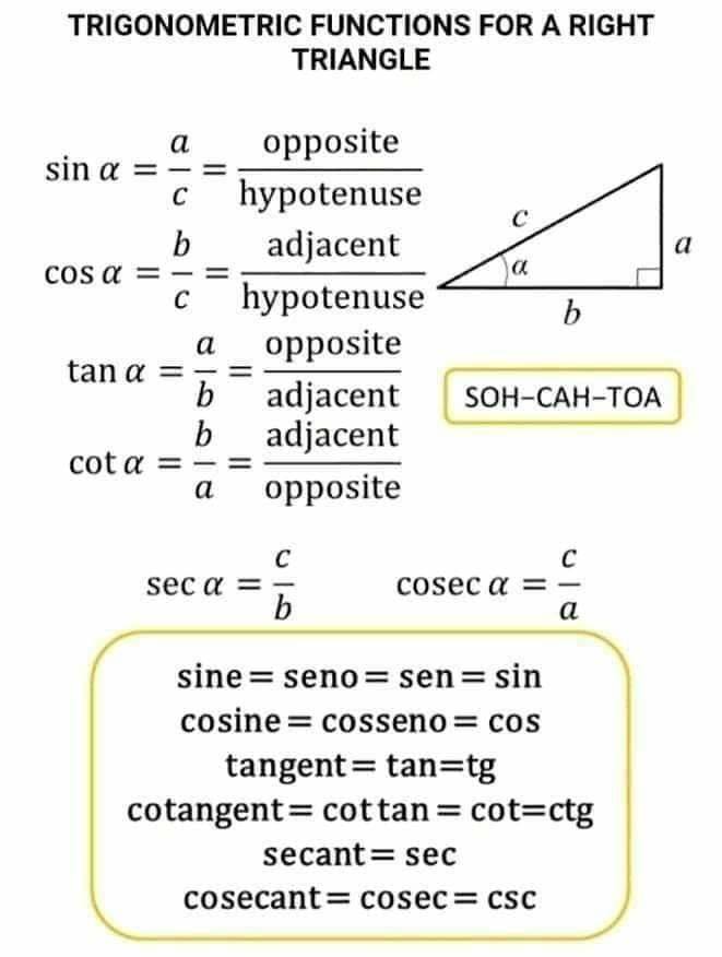 Important math formulas - Engineering Infinity
