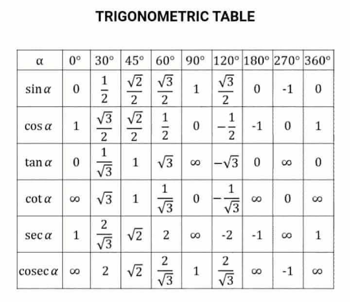 Important math formulas - Engineering Infinity