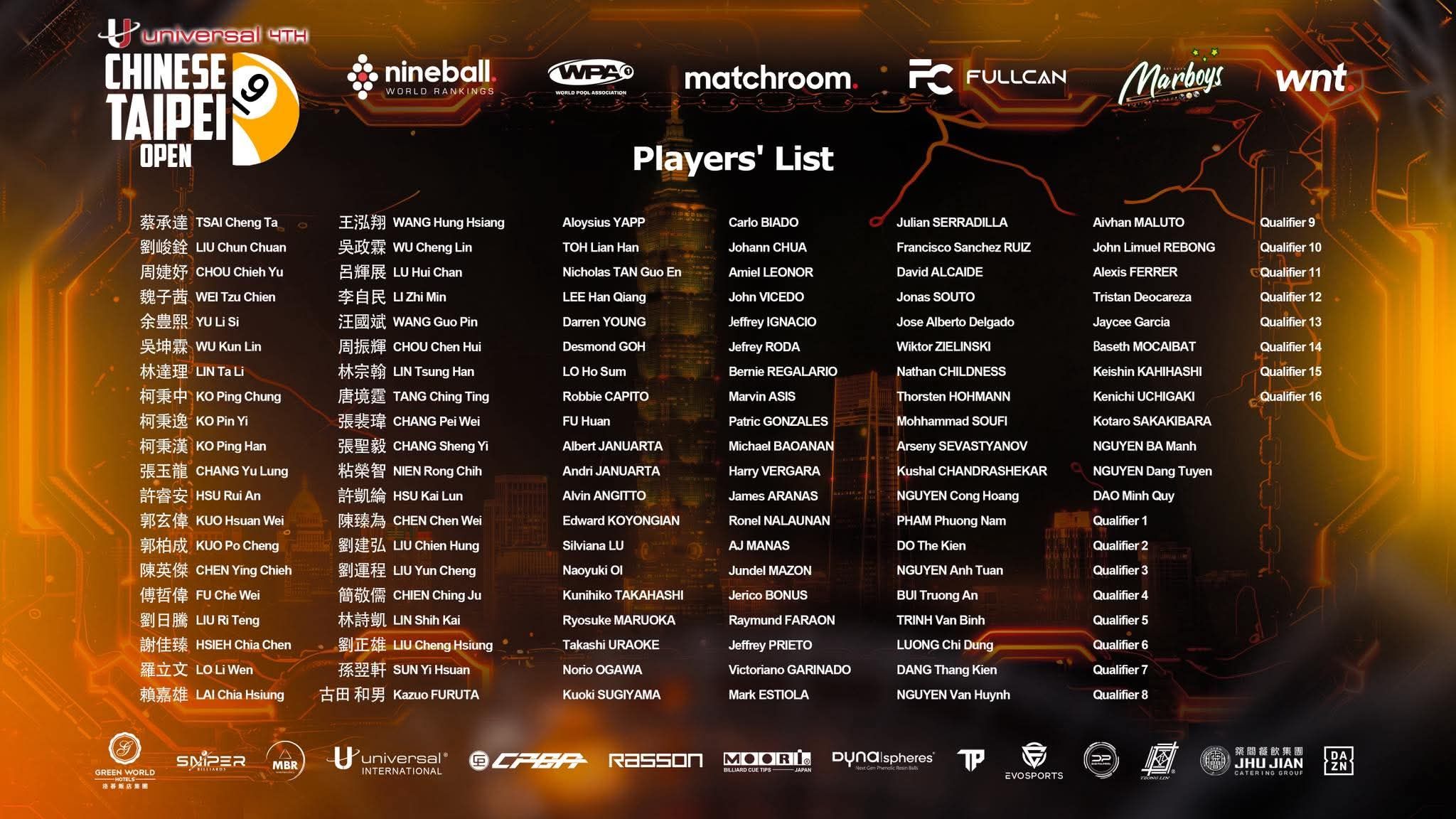 4th Chinese Taipei Open players list announced