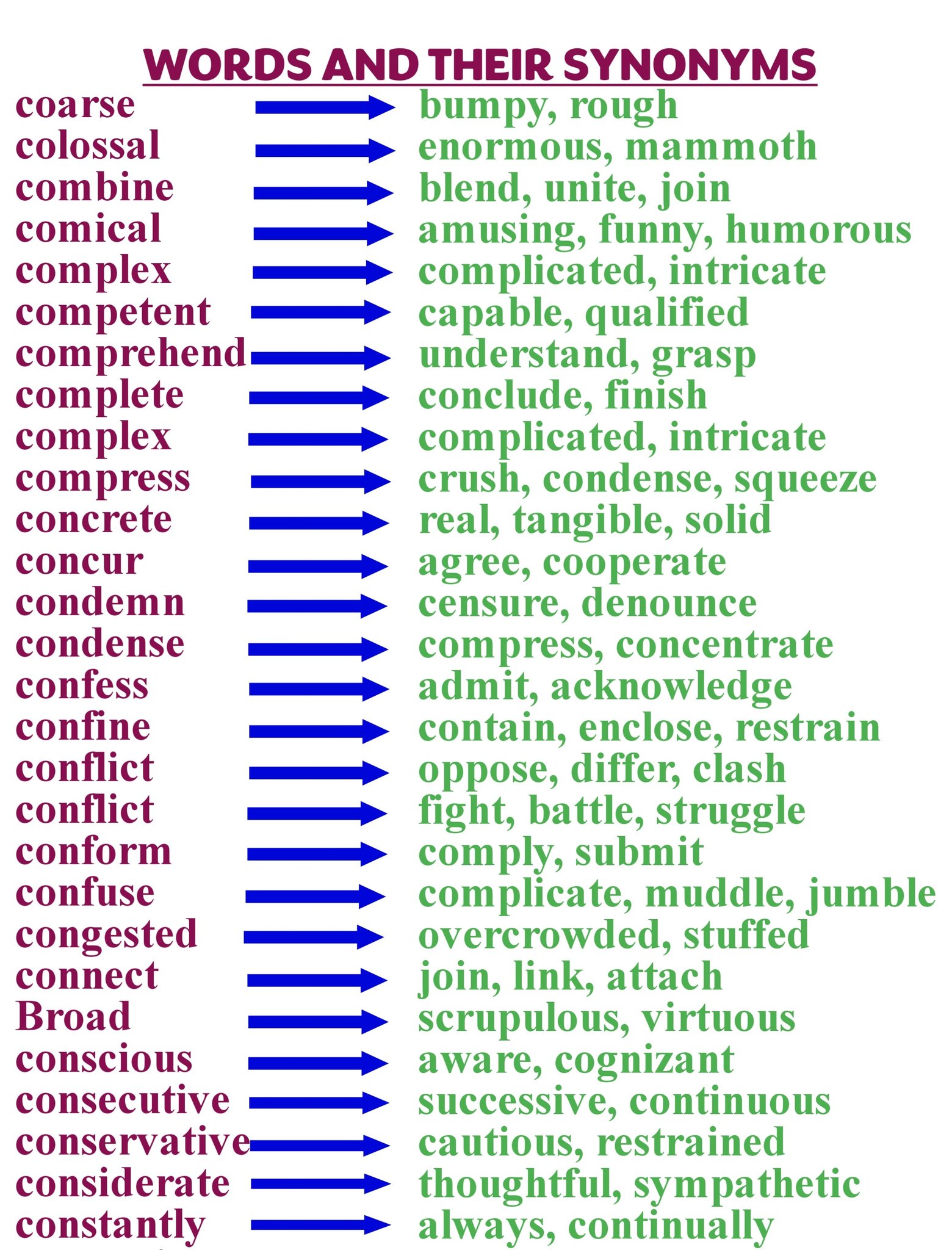English - 150 Most Useful Opposite Words For Beginners 👇👇👇👇 #ielts # ...