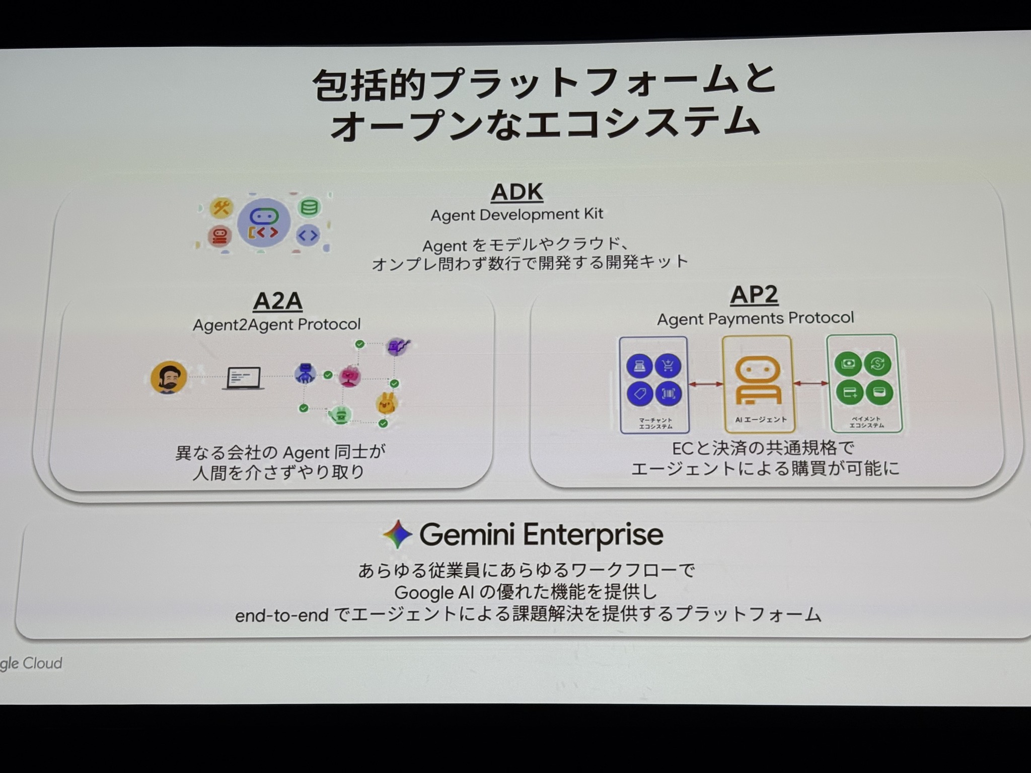 TP - สรุปงาน Google Cloud - AI Agent Summit '25 Fall (Day 1) สวัสดีครับ ...