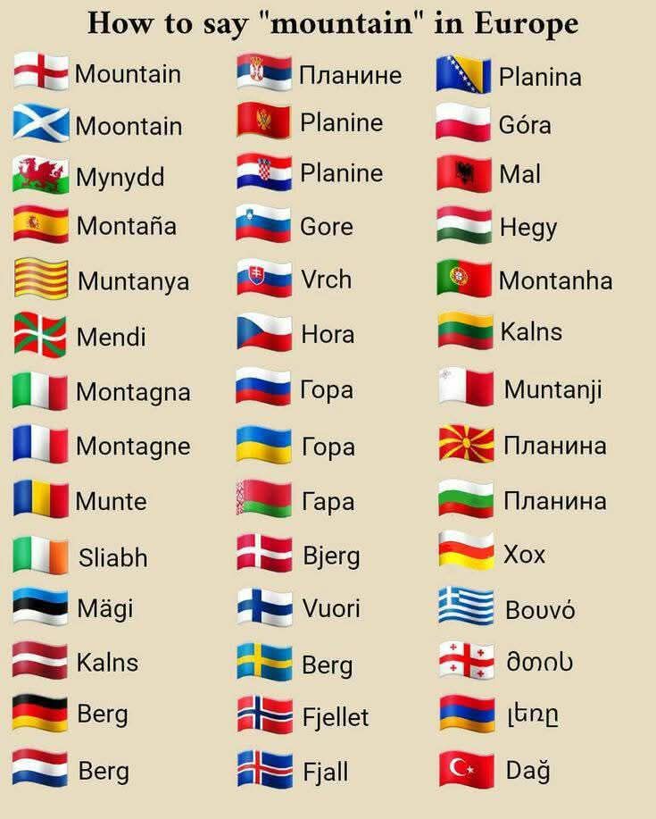 Facts of LINGUISTICS | Facebook