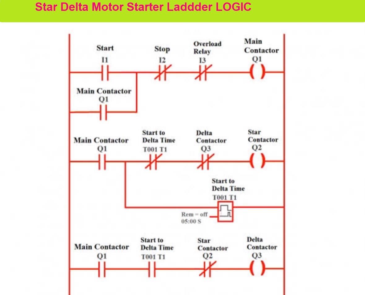 Electrician | A Star-Delta Motor Starter Ladder Logic Diagram, which is ...