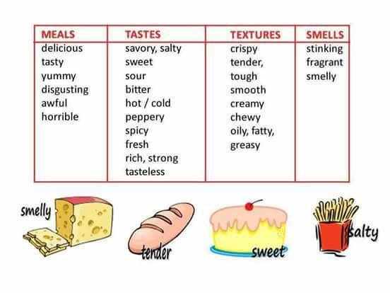 Let S Speak English Adjectives Related To The Food Texture يعنى قوام او هيئة الطعام مثلا مقرمش طرى لزج فيسبوك