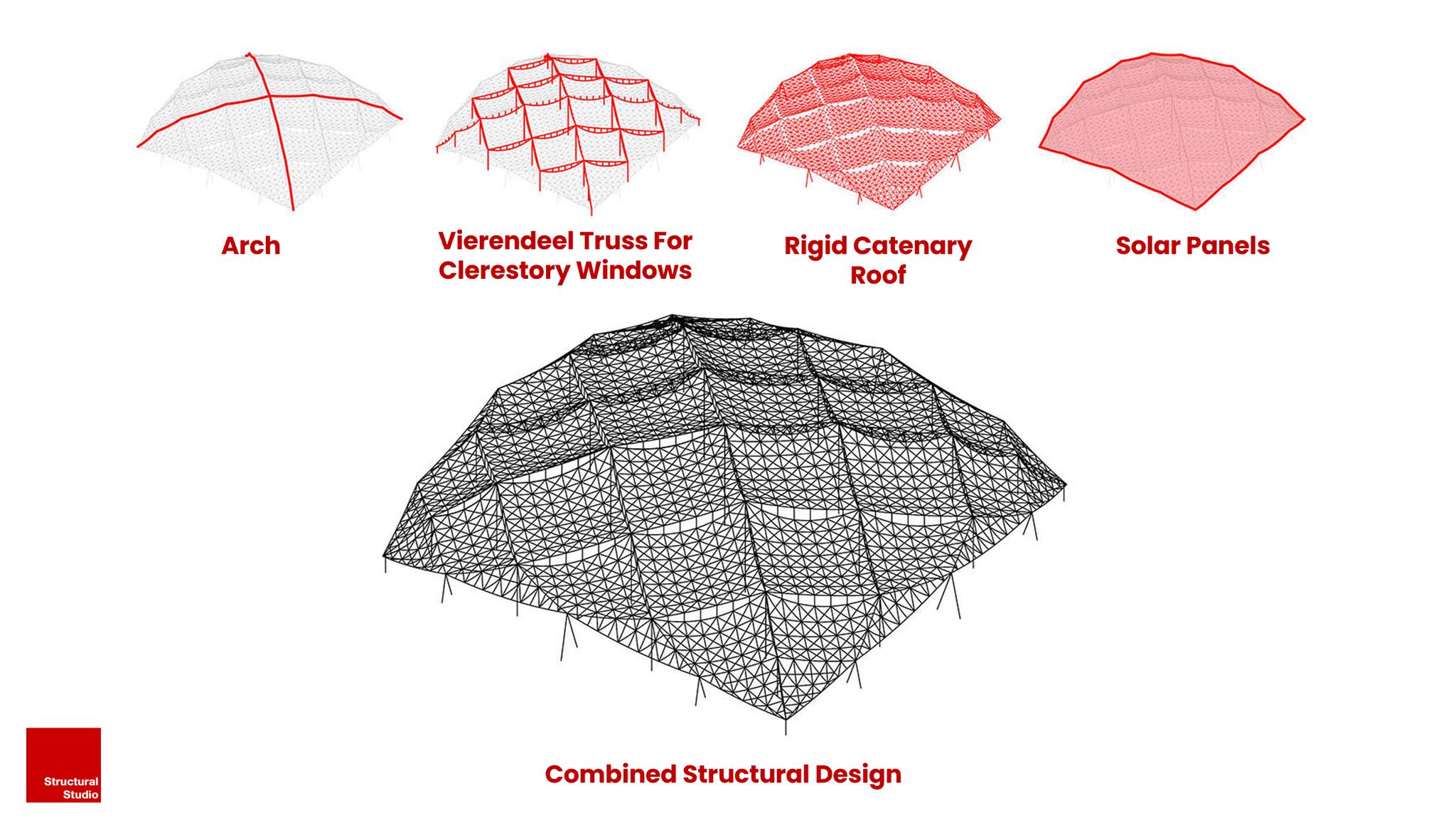Google Bay View Campus, California... - Structural Studio | Facebook