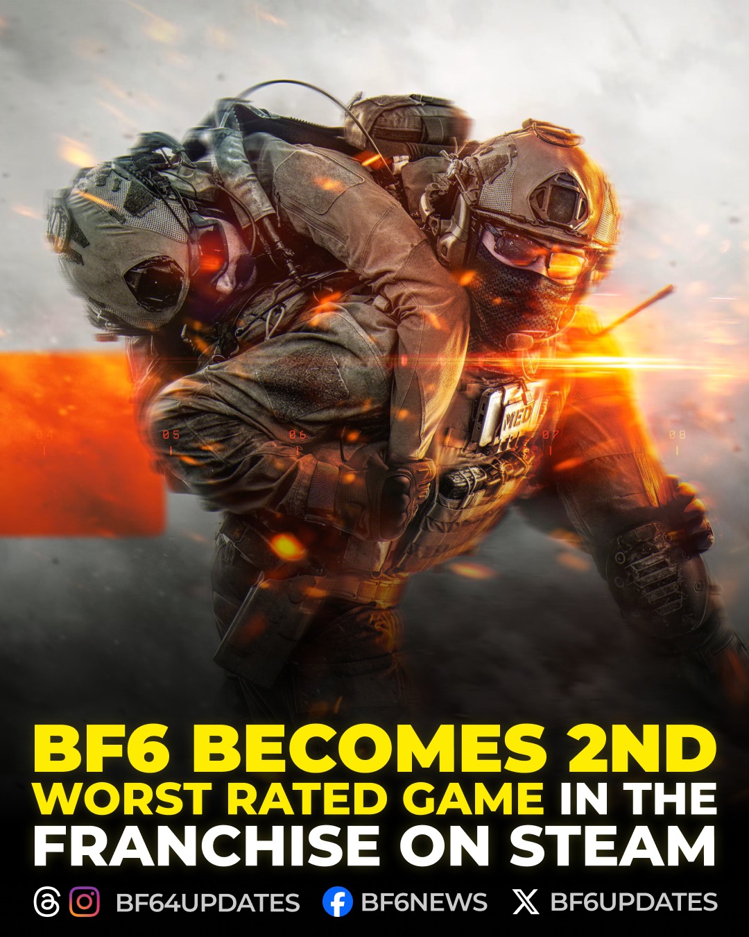 Battlefield - BF6 becomes the 2nd lowest-rated Battlefield title on ...