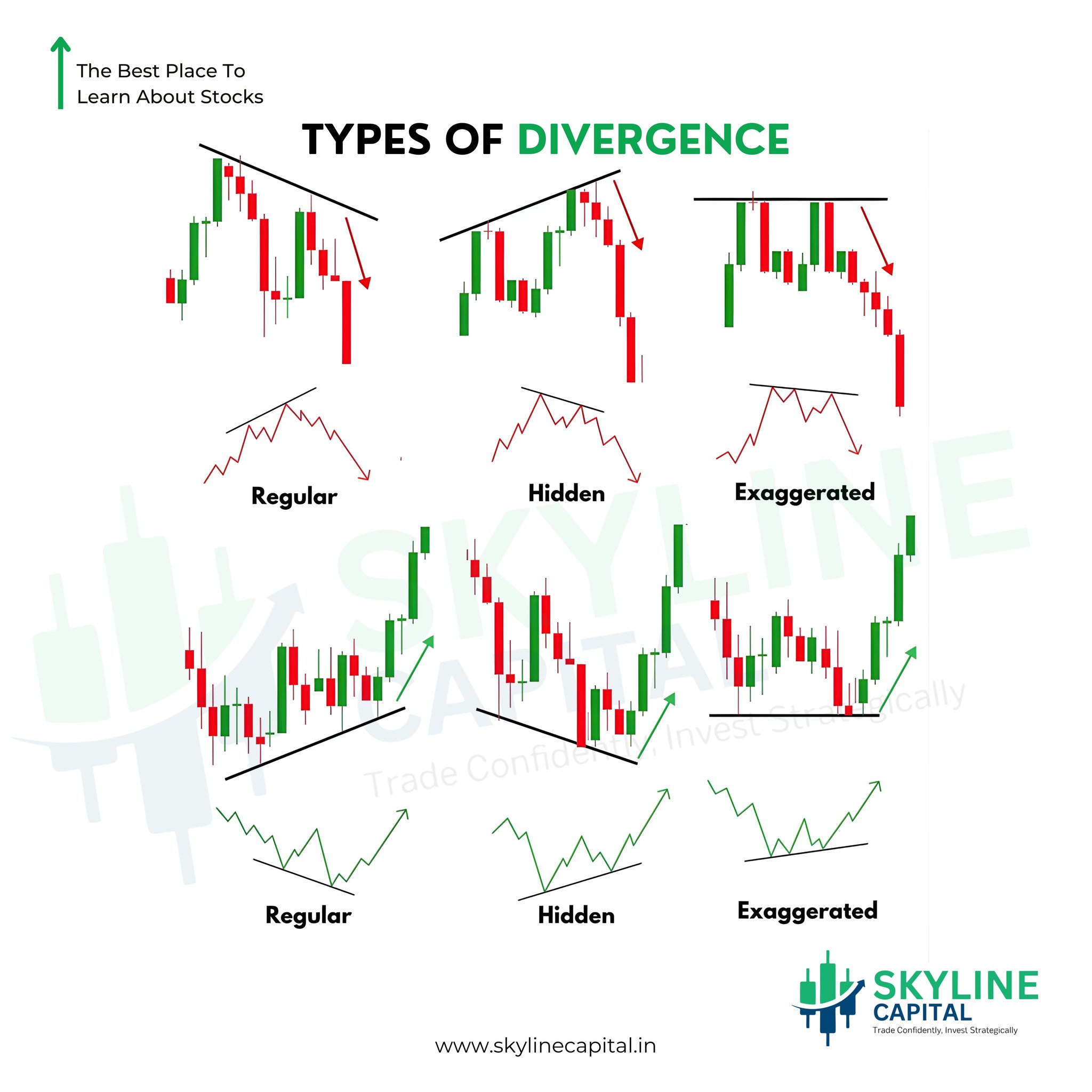 Skyline - Divergence — When Price Speaks One Language, But Momentum ...