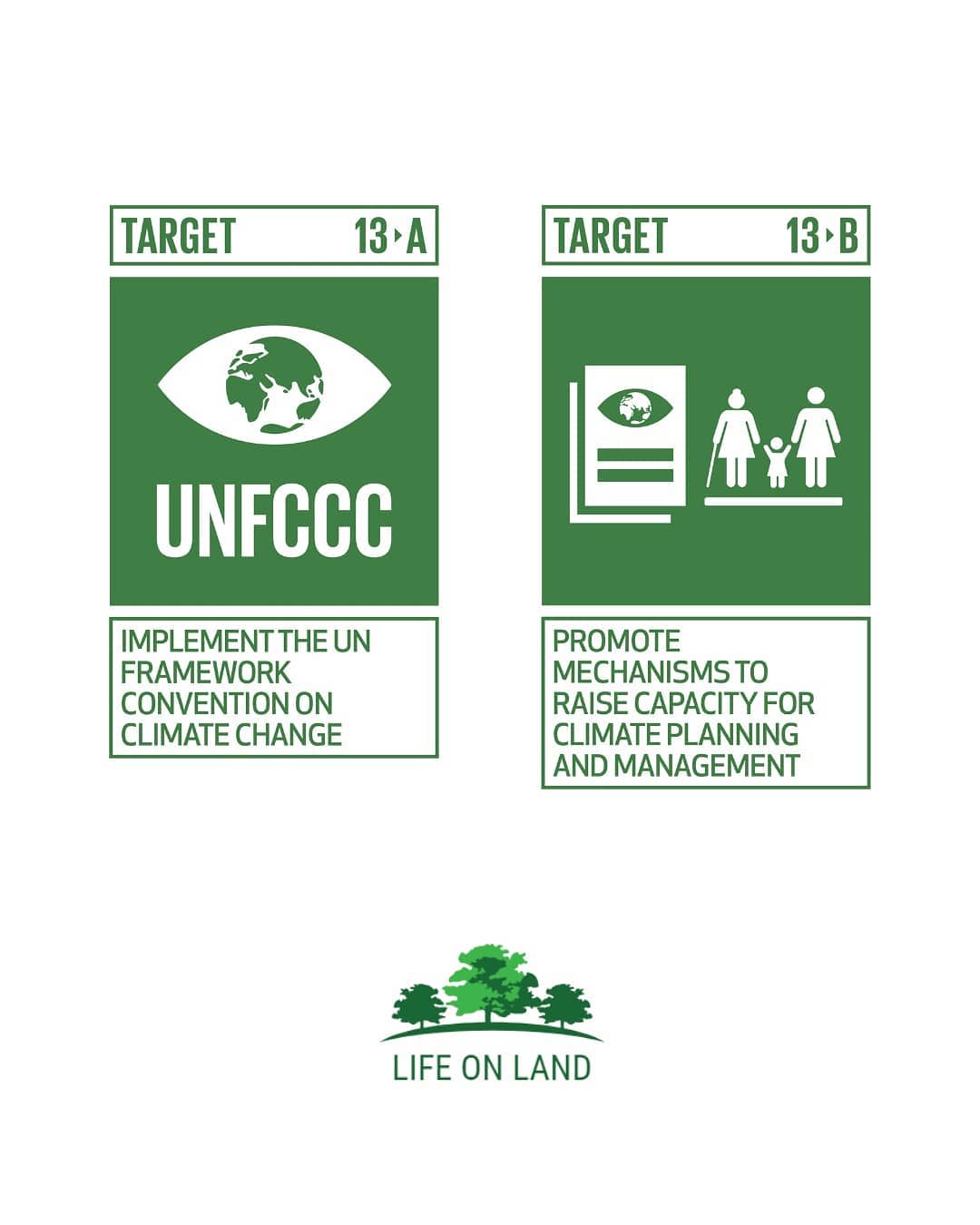 Life On Land - SDG 13 - Climate Action Take urgent action... | Facebook