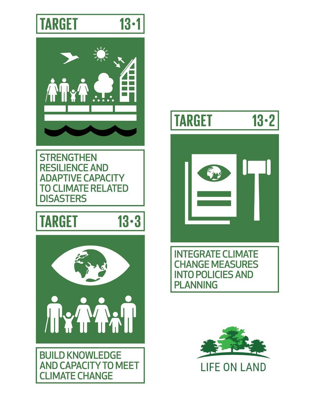 Life On Land - SDG 13 - Climate Action Take urgent action... | Facebook