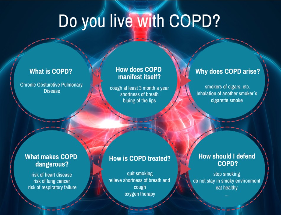 Ideal - 🌈 Embracing Life with COPD 🌬️ Living with COPD doesn't define ...