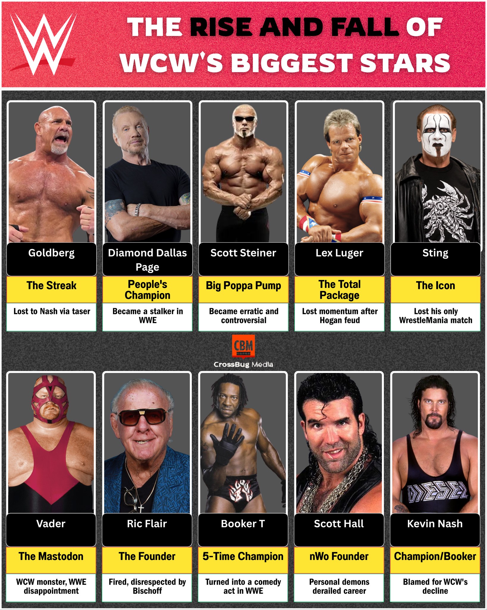 Viral - The Rise and Fall of WCW’s Biggest Stars — From Untouchable ...