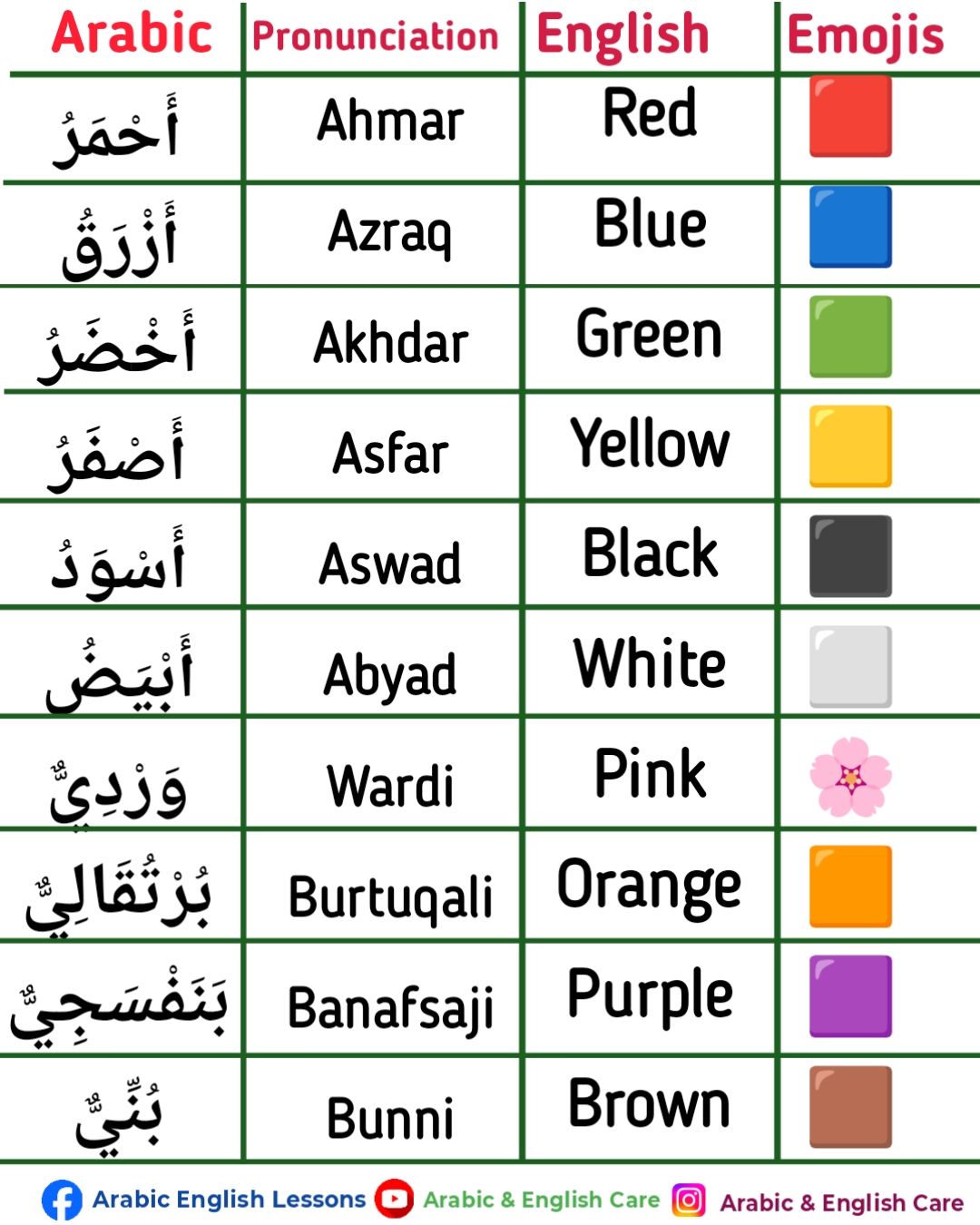 Colour names in Arabic and... - Arabic English Lessons | Facebook