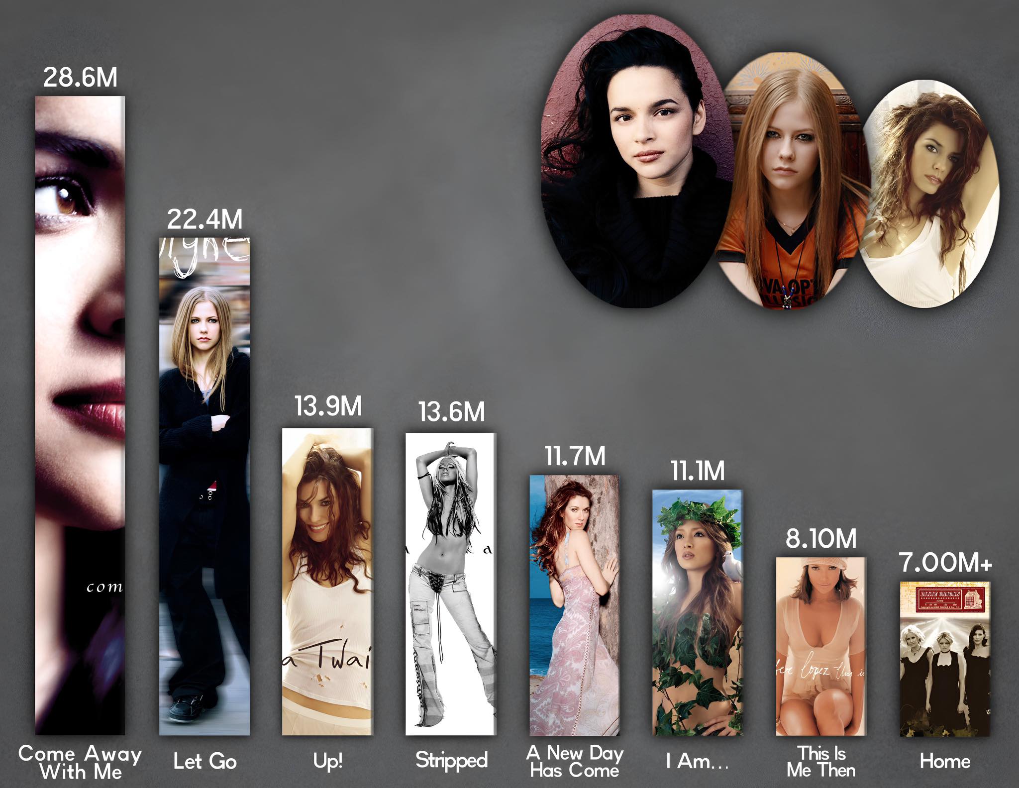 What were the best female songs of 2002?