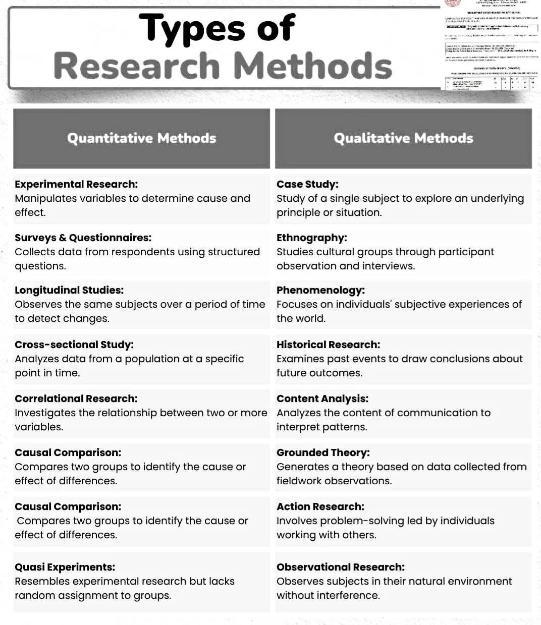Education - Types of Research Methodologies Approaches!! ResearchPaper ...