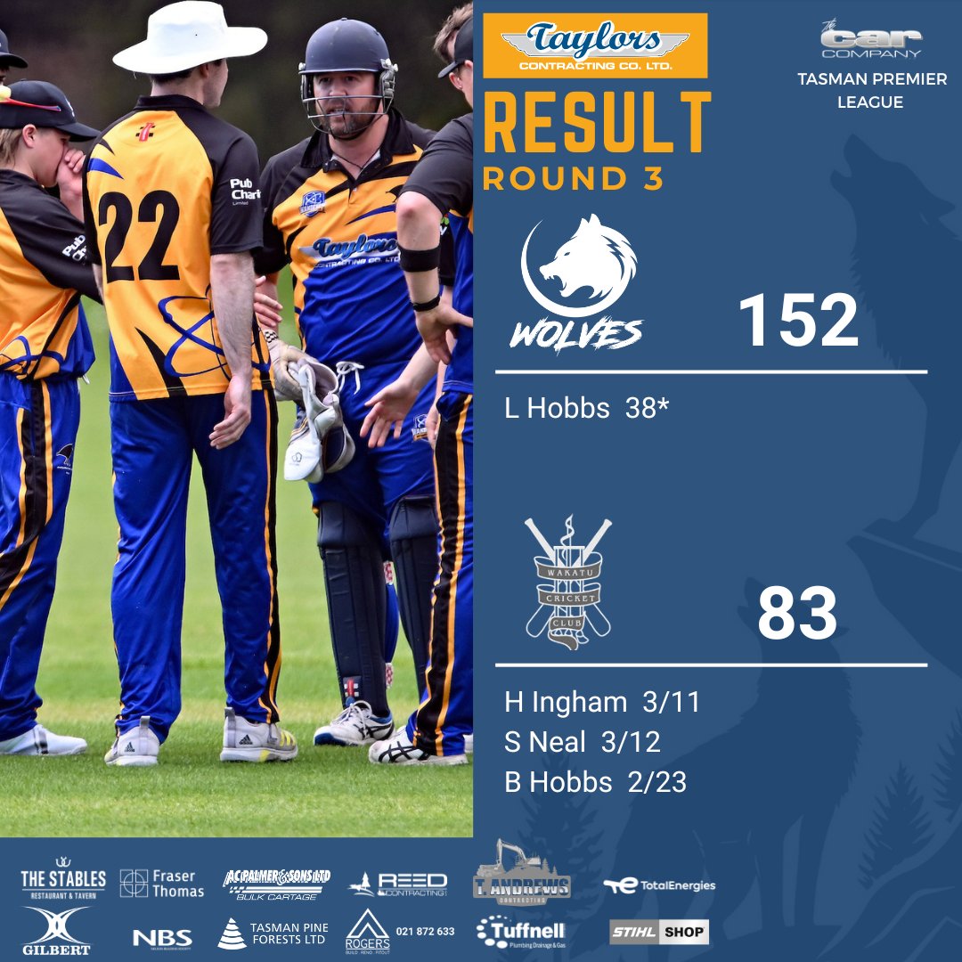 A sub-par batting... - Wanderers Community Sports Club | Facebook