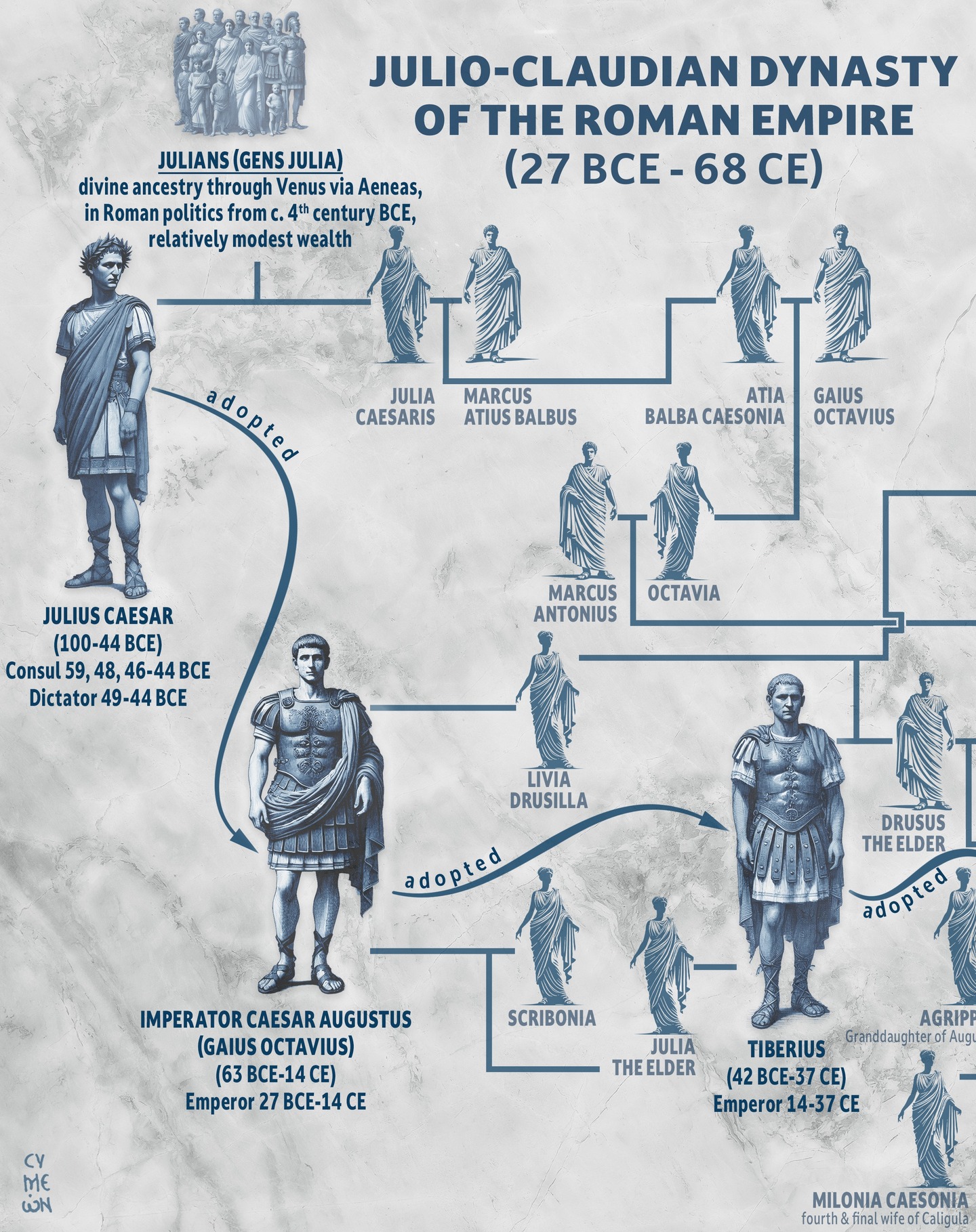 Mufti - The Julio-Claudian Dynasty of the Roman Empire (27... | Facebook