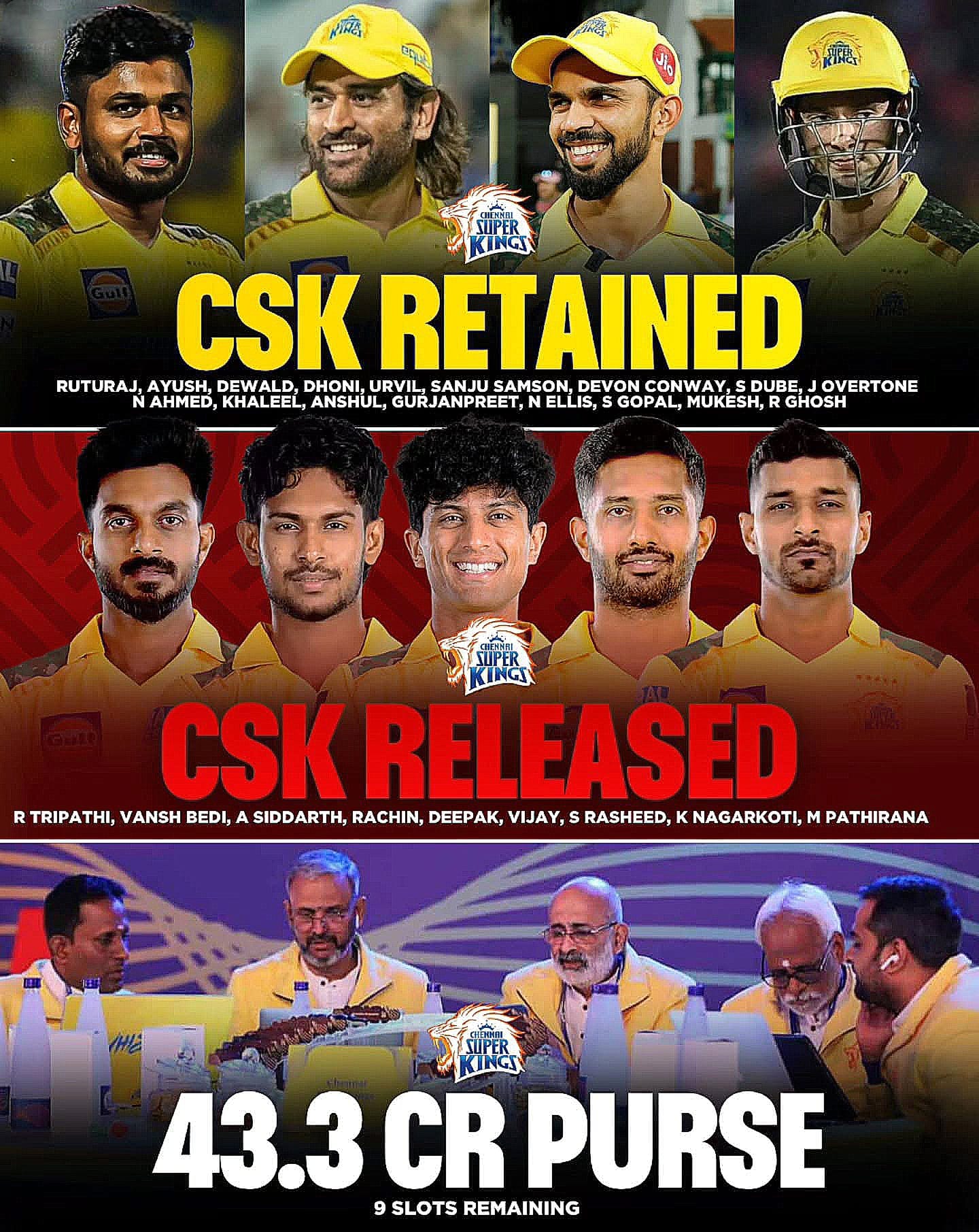 Cric - Chennai Super Kings Official Retentions💛 #MsDhoni #msdhoni7781 # ...
