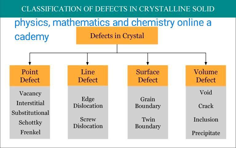 GRAVITA... - Physics, Mathematics and Chemistry Online Academy | Facebook