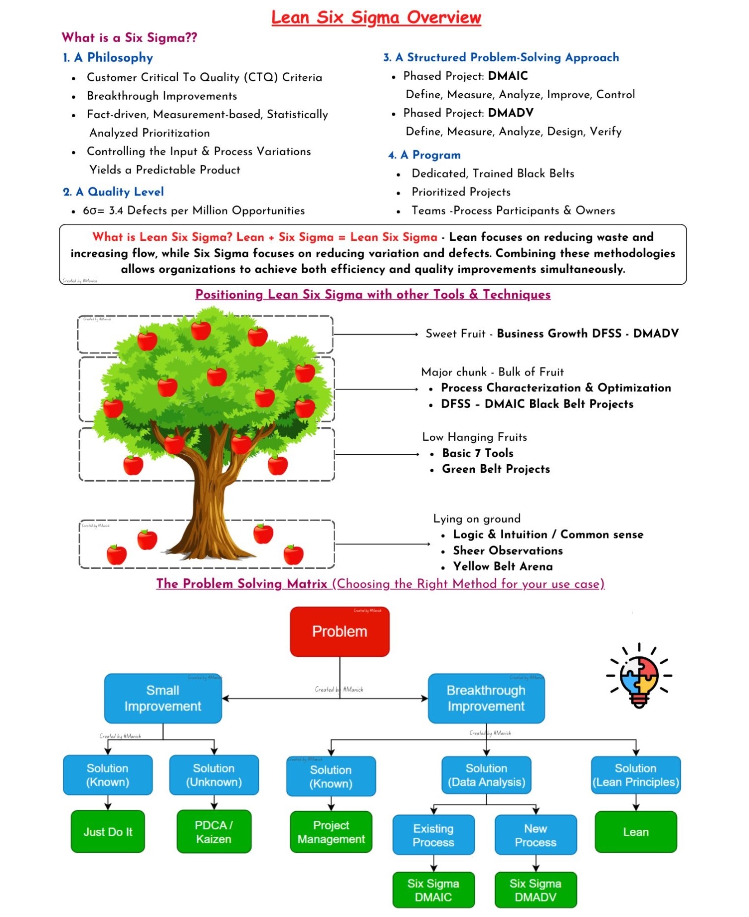 ️ Lean Six Sigma Yellow Belt... - Industrial Knowledge