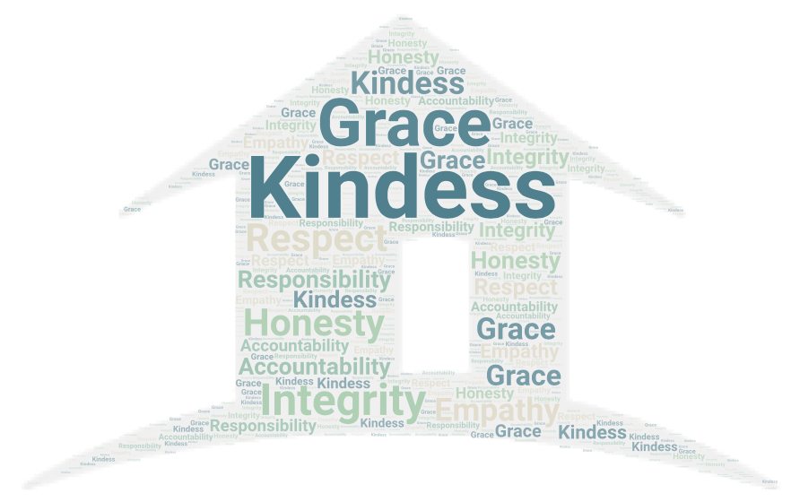 Life - What VALUES do you HOLD dearly that shape your actions? Life ...
