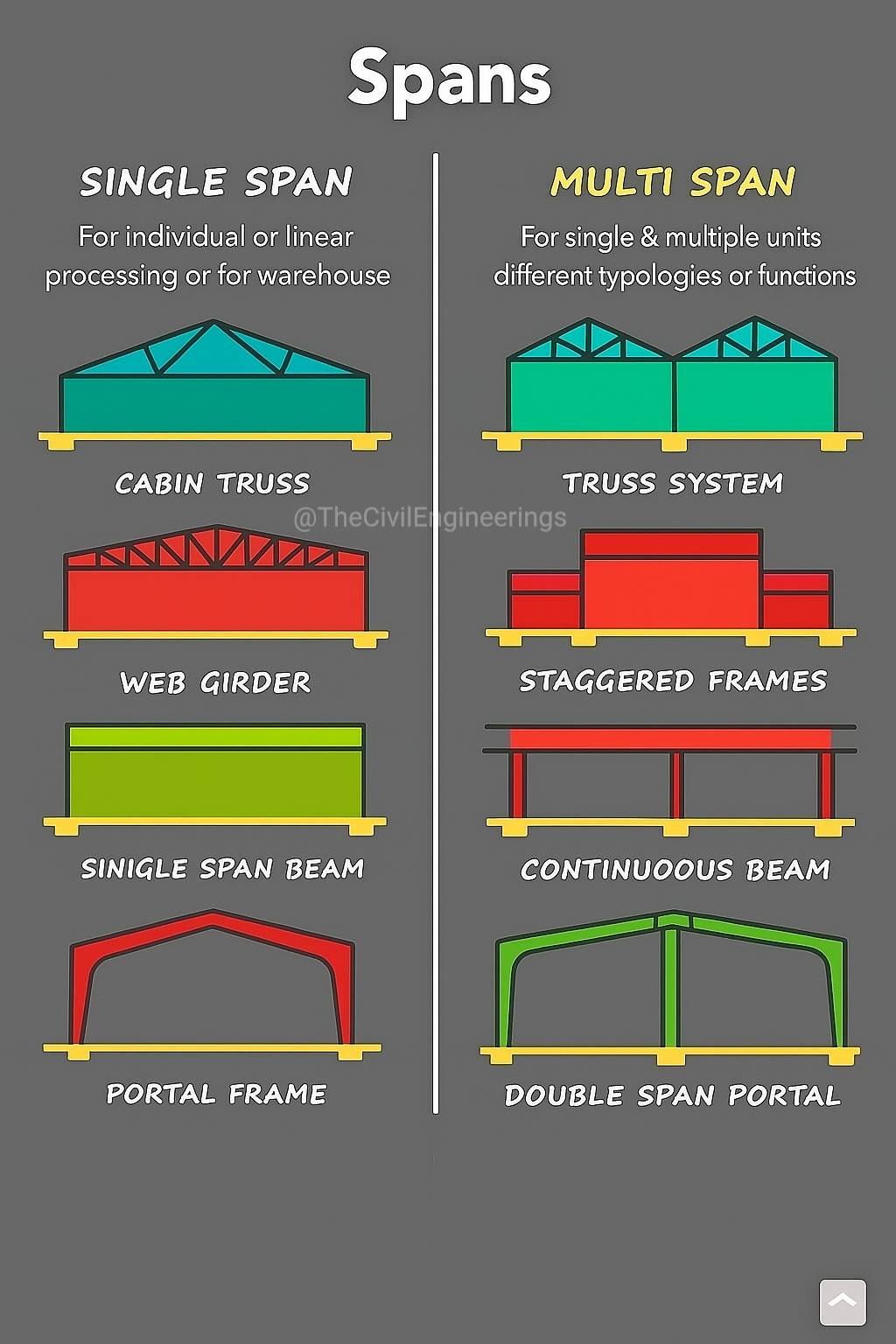 Civil Engineering Basic Knowledge... - The Civil Engineering | Facebook