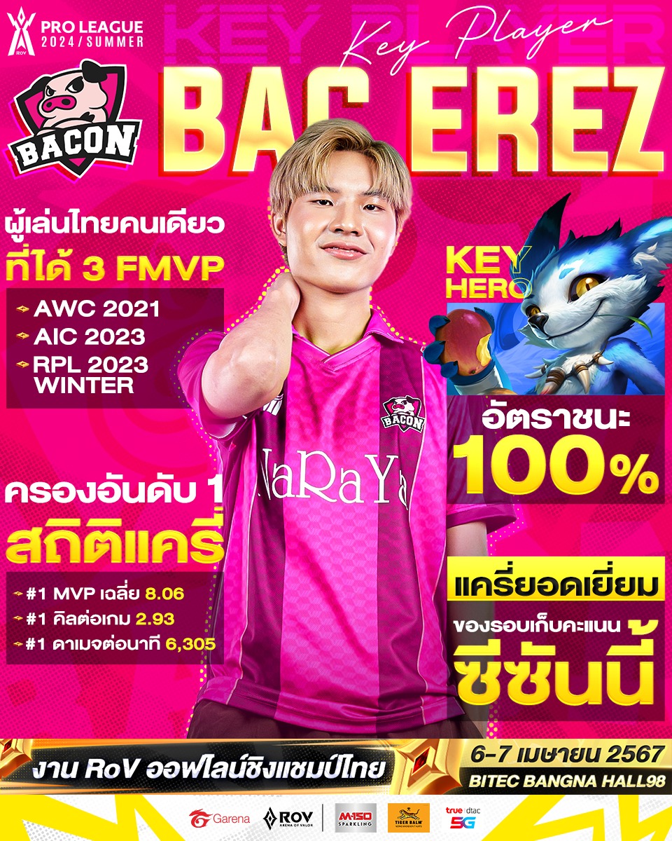 ส่องความเทพ Key Player ทีม 🐽Bacon... - Garena RoV Tournament | Facebook