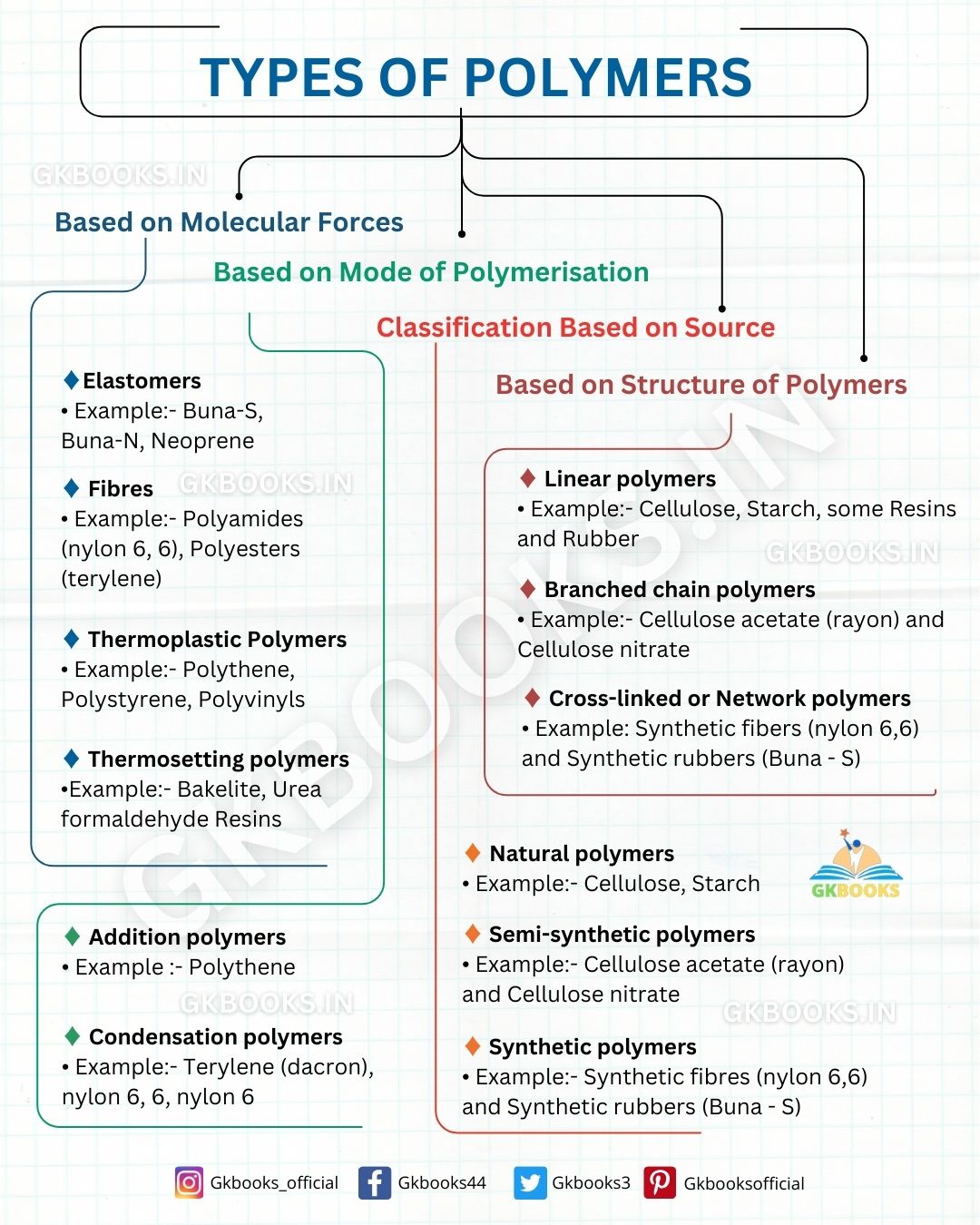 InfoPic Notes - 𝗟𝗶𝘀𝘁 𝗼𝗳 𝗣𝗼𝗹𝘆𝗺𝗲𝗿𝘀 𝘁𝗵𝗲𝗶𝗿 𝗠𝗼𝗻𝗼𝗺𝗲𝗿𝘀 𝗮𝗻𝗱 𝗨𝘀𝗲𝘀... | Facebook