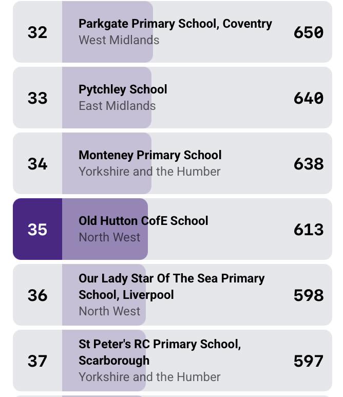 Old - Class Four are currently taking part in a nationwide times table ...