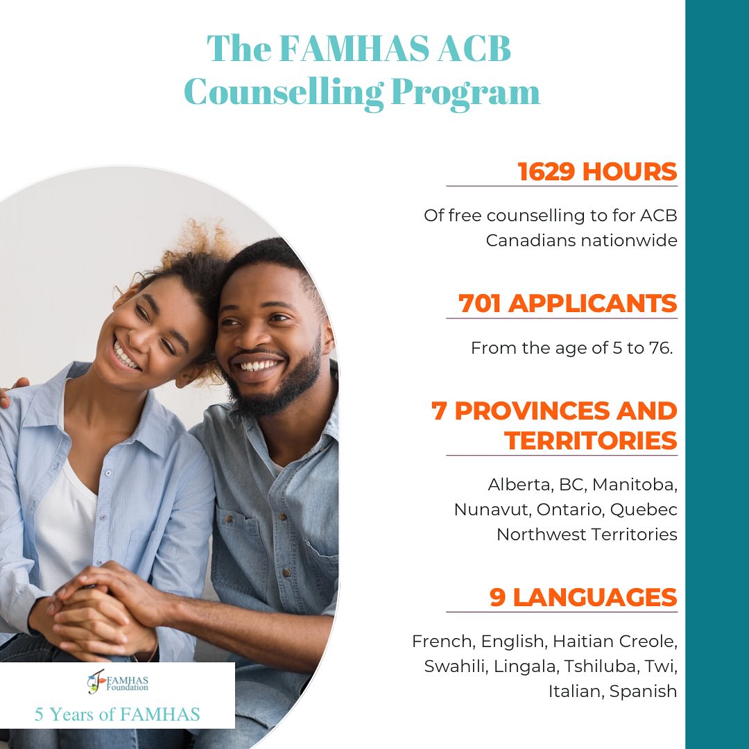 In the challenging year of 2020, the inception of the ACB Counselling ...