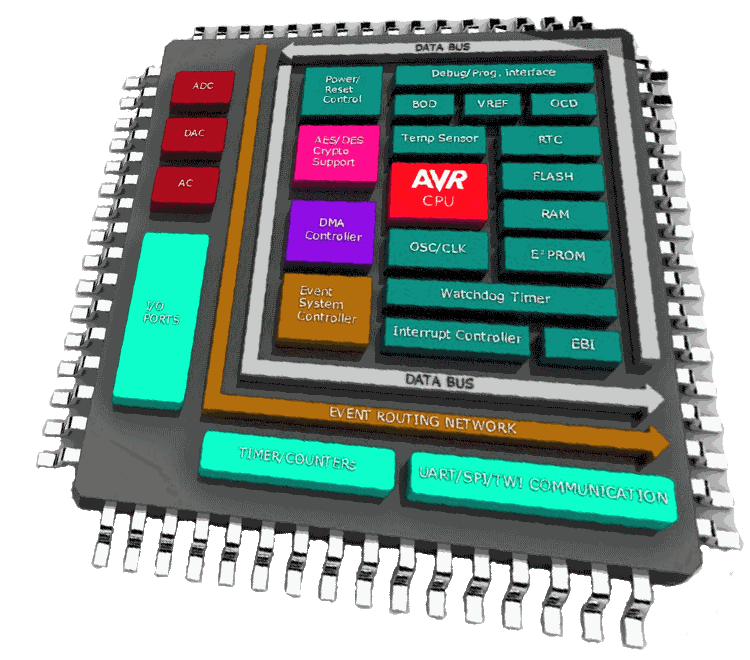 Embedded System Laboratory