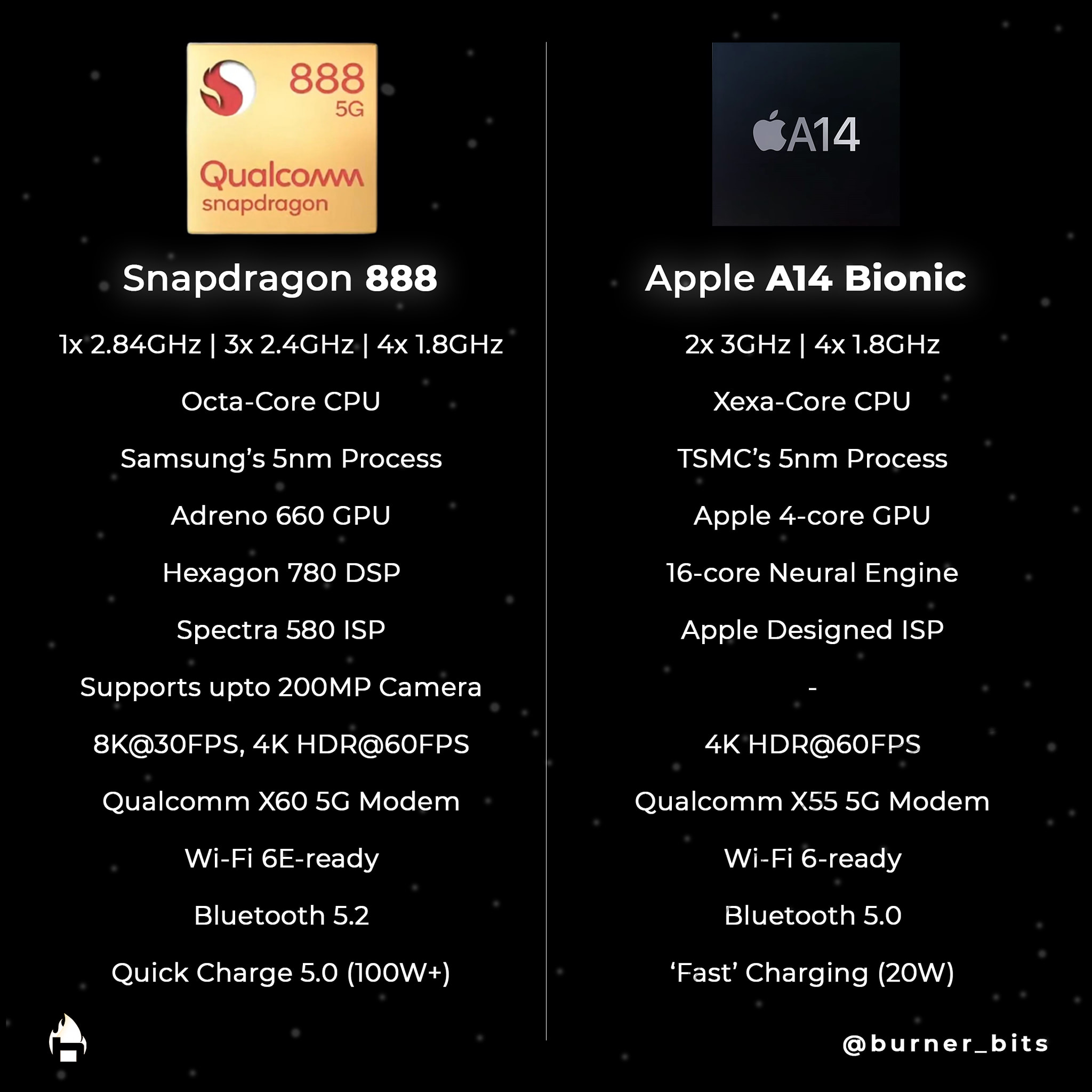 QuickBits - Here is a quick comparison between Flagship... | Facebook