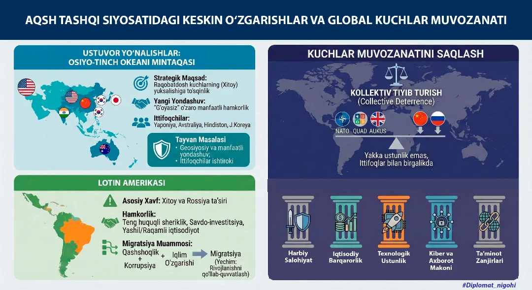 Diplomat University