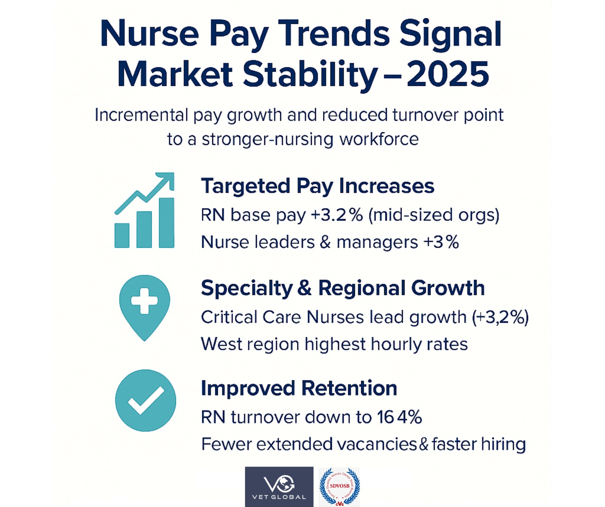VetGlobal - 📊 Nurse Pay Trends Point to Market Stability A recent ...