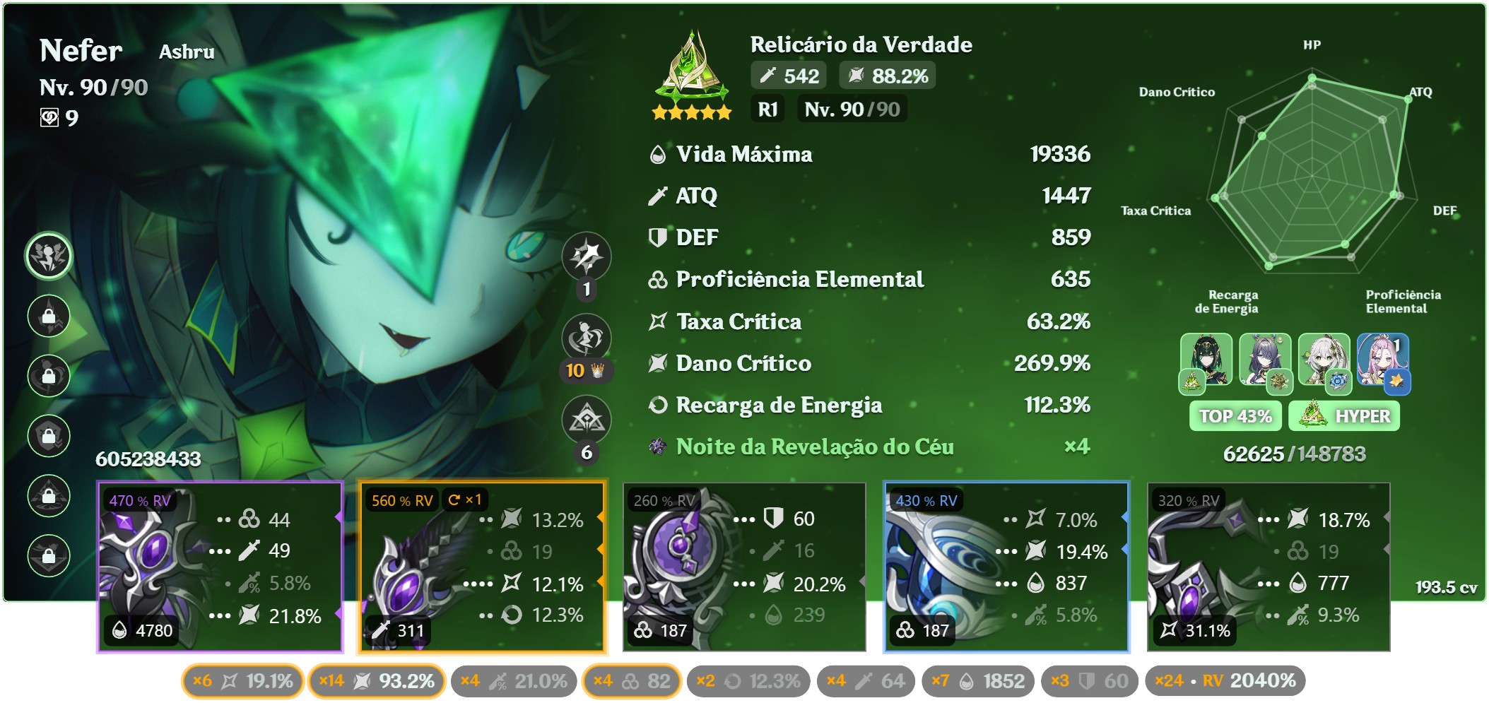Genshin Impact Brasil | Desde q eu peguei a Nefer, eu farmo esses ...