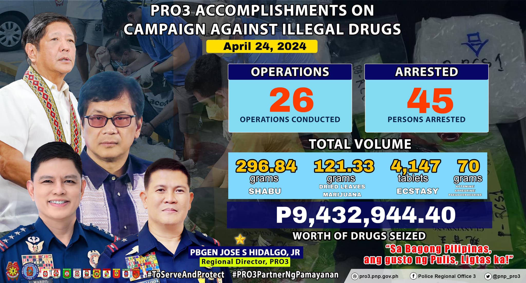 PRO3 ACCOMPLISHMENTS ON... - Police Regional Office 3 | Facebook