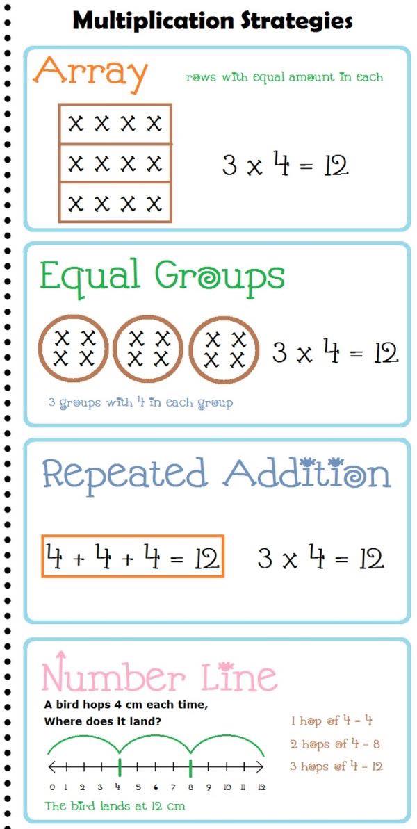 EXACTUITION - ️ Multiplication! ️ There is an endless... | Facebook
