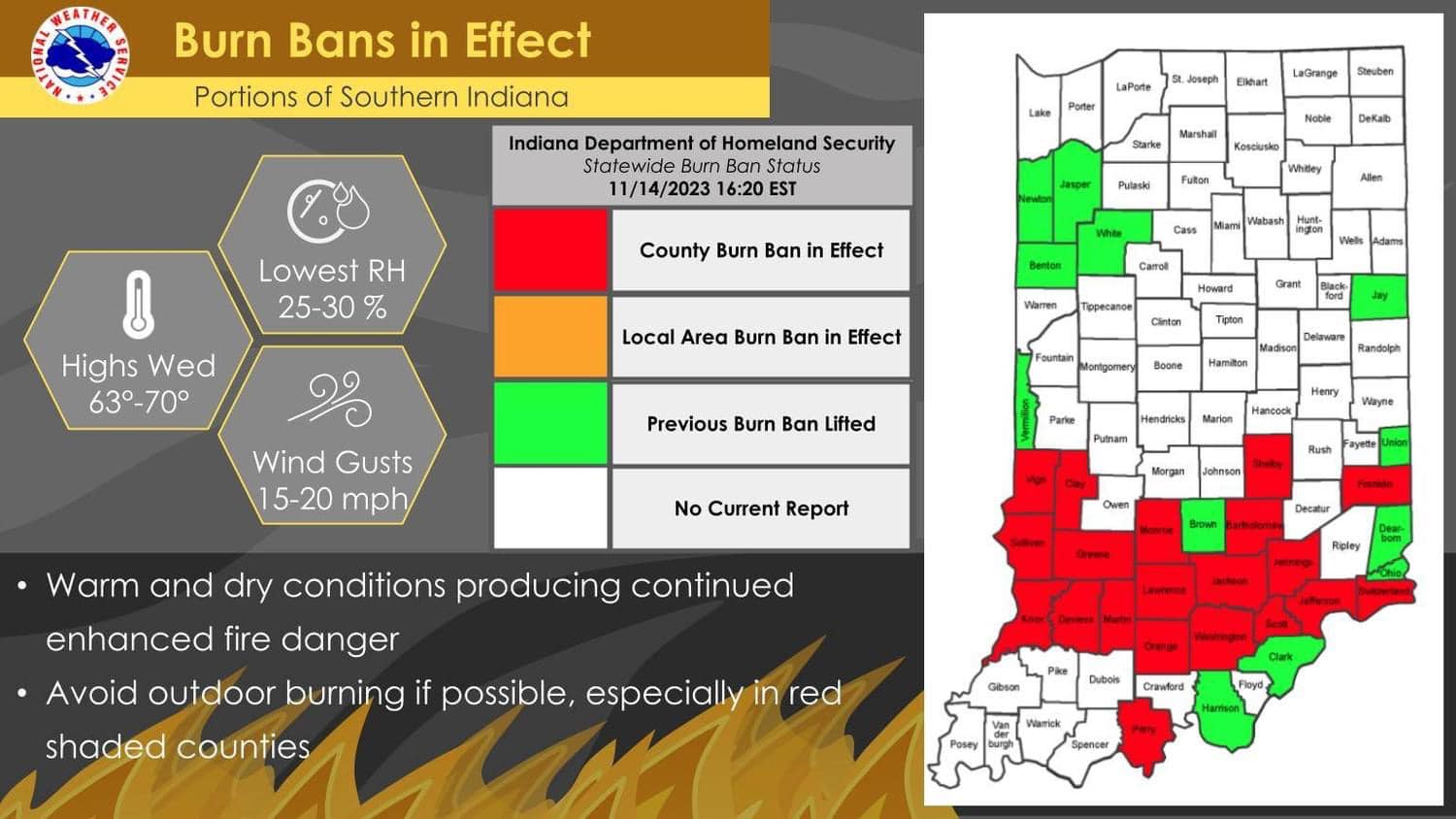 🔥 Current Burn Bans in Indiana | Facebook