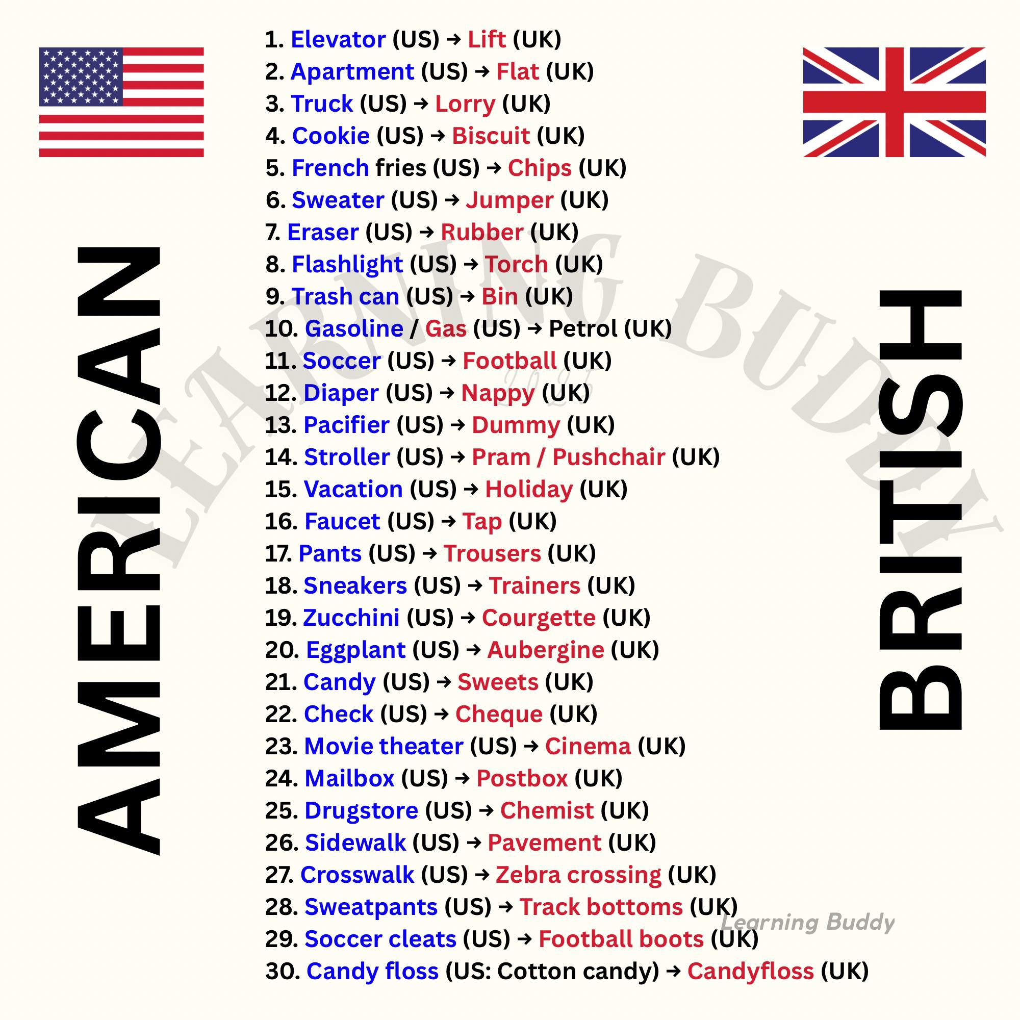 American 🆚 British Save for later 💾 #englishvocabulary