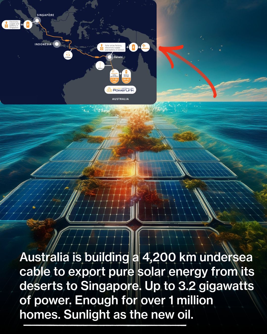 Science Acumen - Australia's Sun Cable project aims to... | Facebook