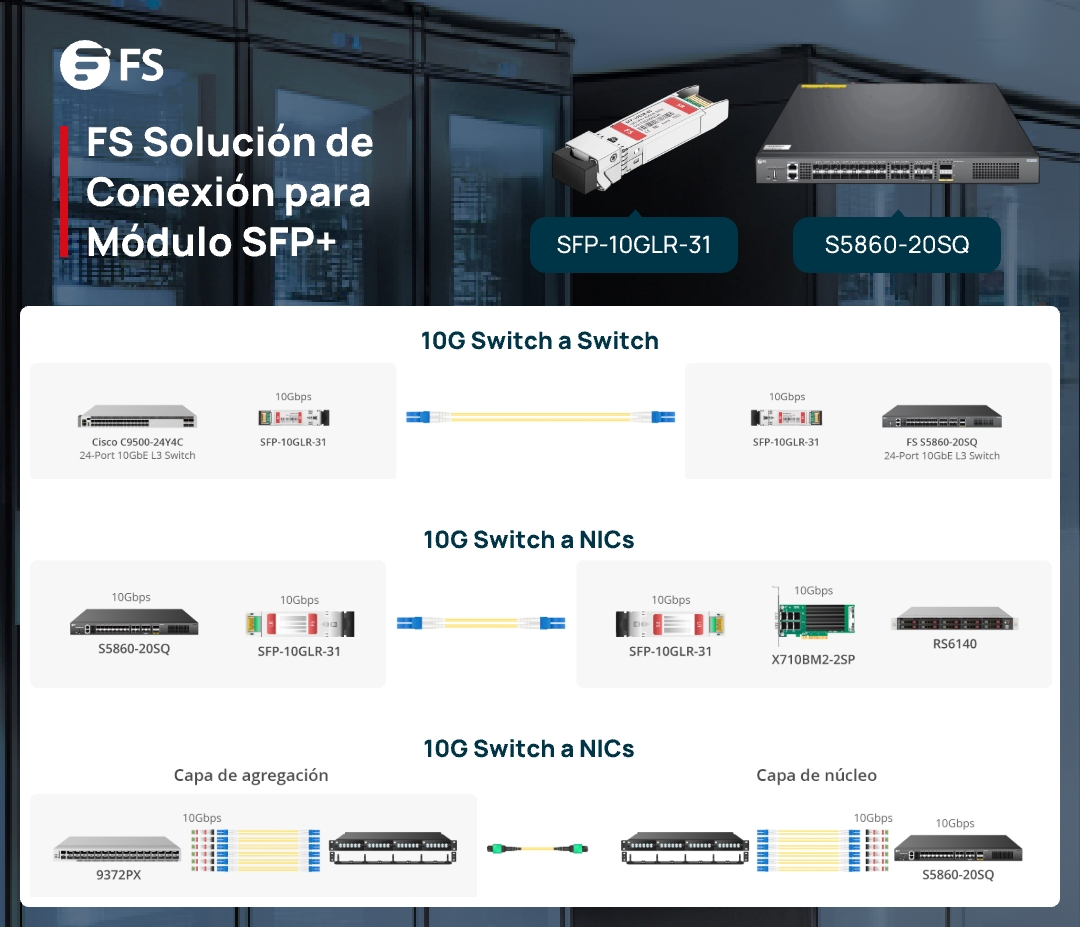 FS España