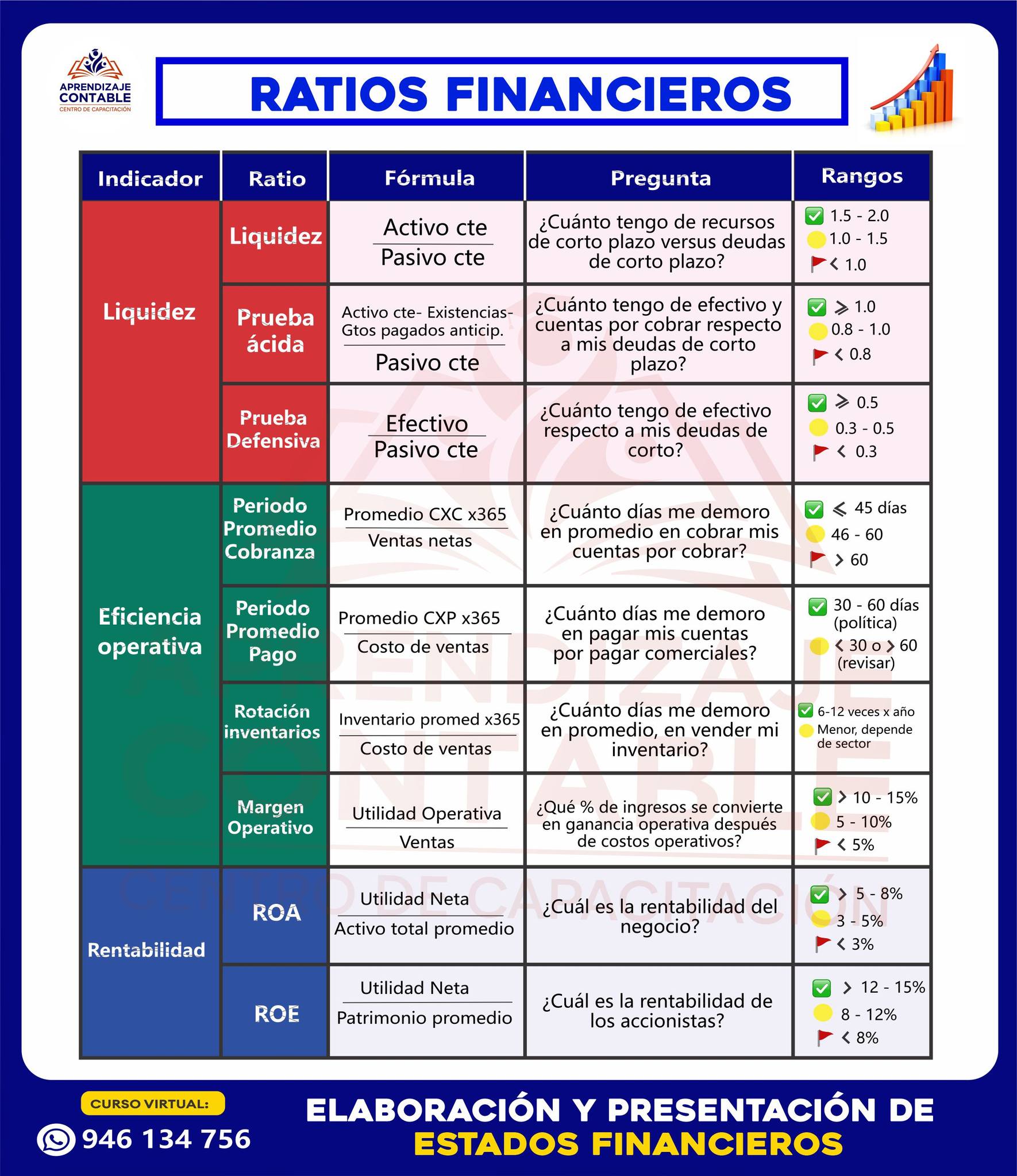 Centro - 📊 RATIOS FINANCIEROS 📈 ️Son indicadores que permiten analizar ...