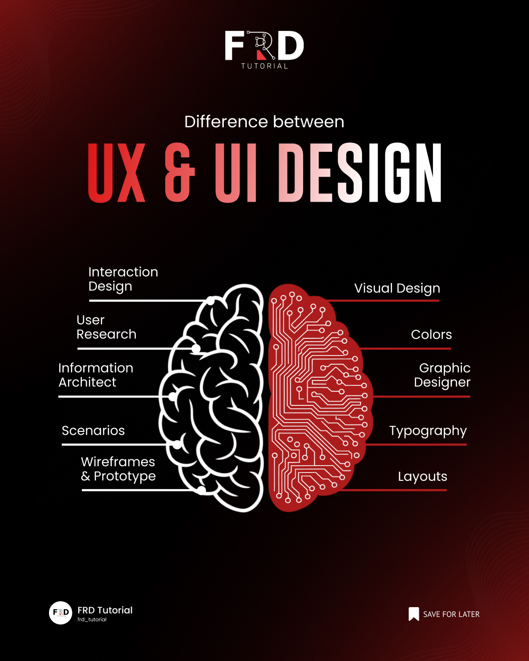 FRD - UX vs UI Design — Finally Explained with One Visual 💡 Still ...
