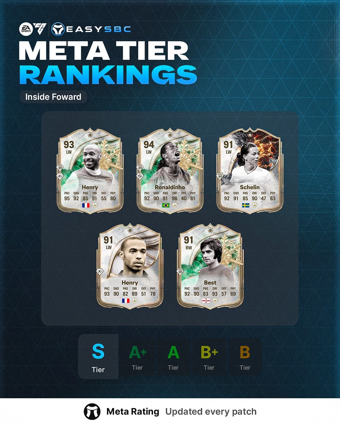 EasySBC - Most META current evolution 🧬 Blaise Matuidi 🔥... | Facebook