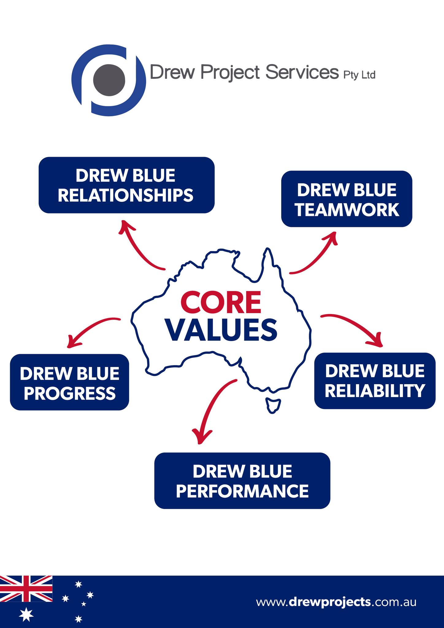 Drew - DPS CORE VALUES Drew Blue Relationships Continue genuine ...